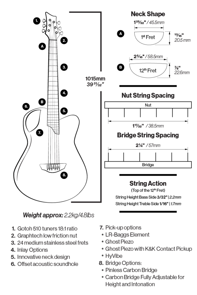 emerald guitars X20 guitar specs carbon fiber