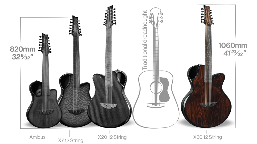 Size comparison of Emerald Guitars models X10, X20, and X30 showcasing design and dimensions