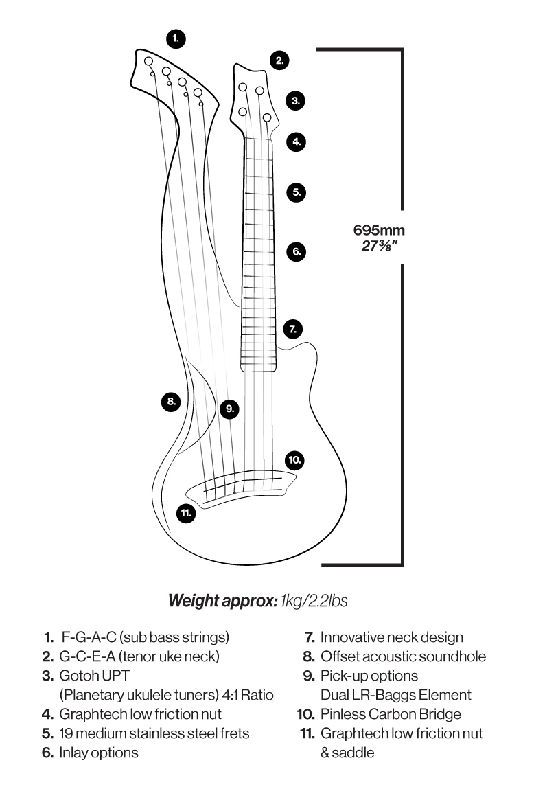 elementor-63079-emerald-guitars