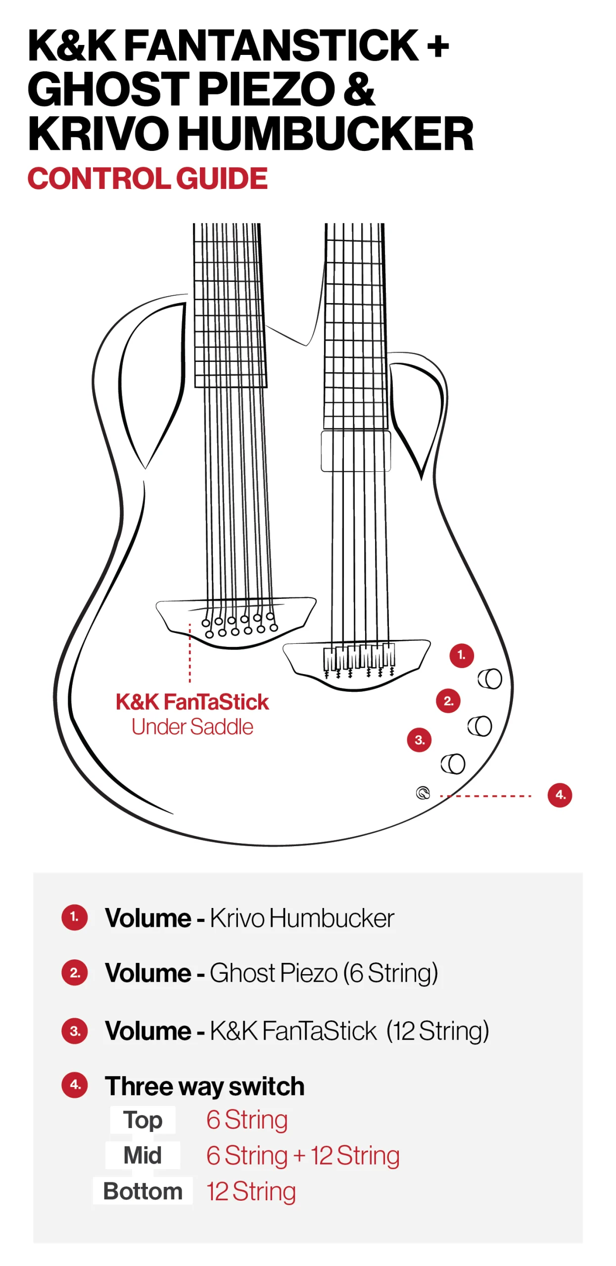 Chimaera K&K FanTaStick + Ghost Piezo + Krivo Humbucker guide EMERALD GUITARS