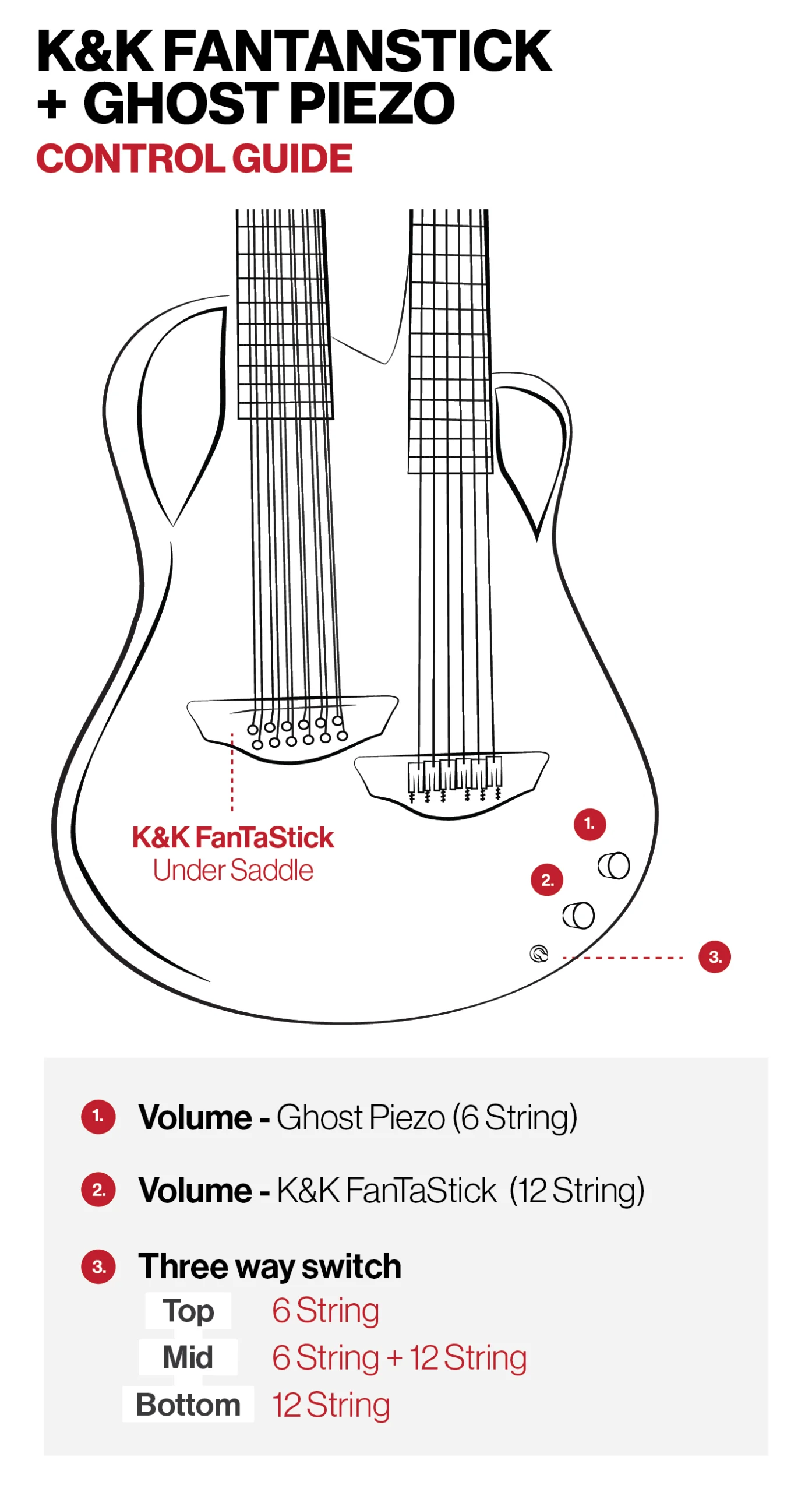 K&K FanTaStick + Graph Tech Ghost Piezo chimaera guide emerald guitars