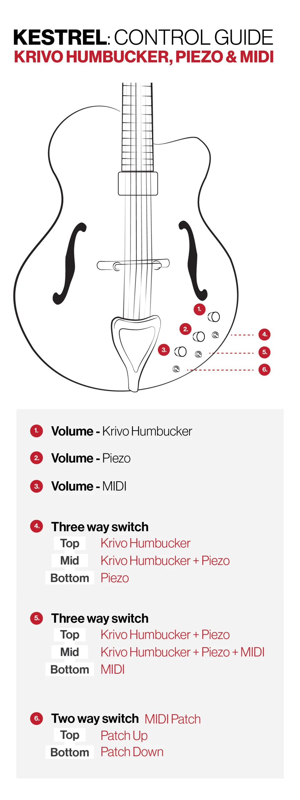 kestrel ghost krivo midi guide emerald guitars