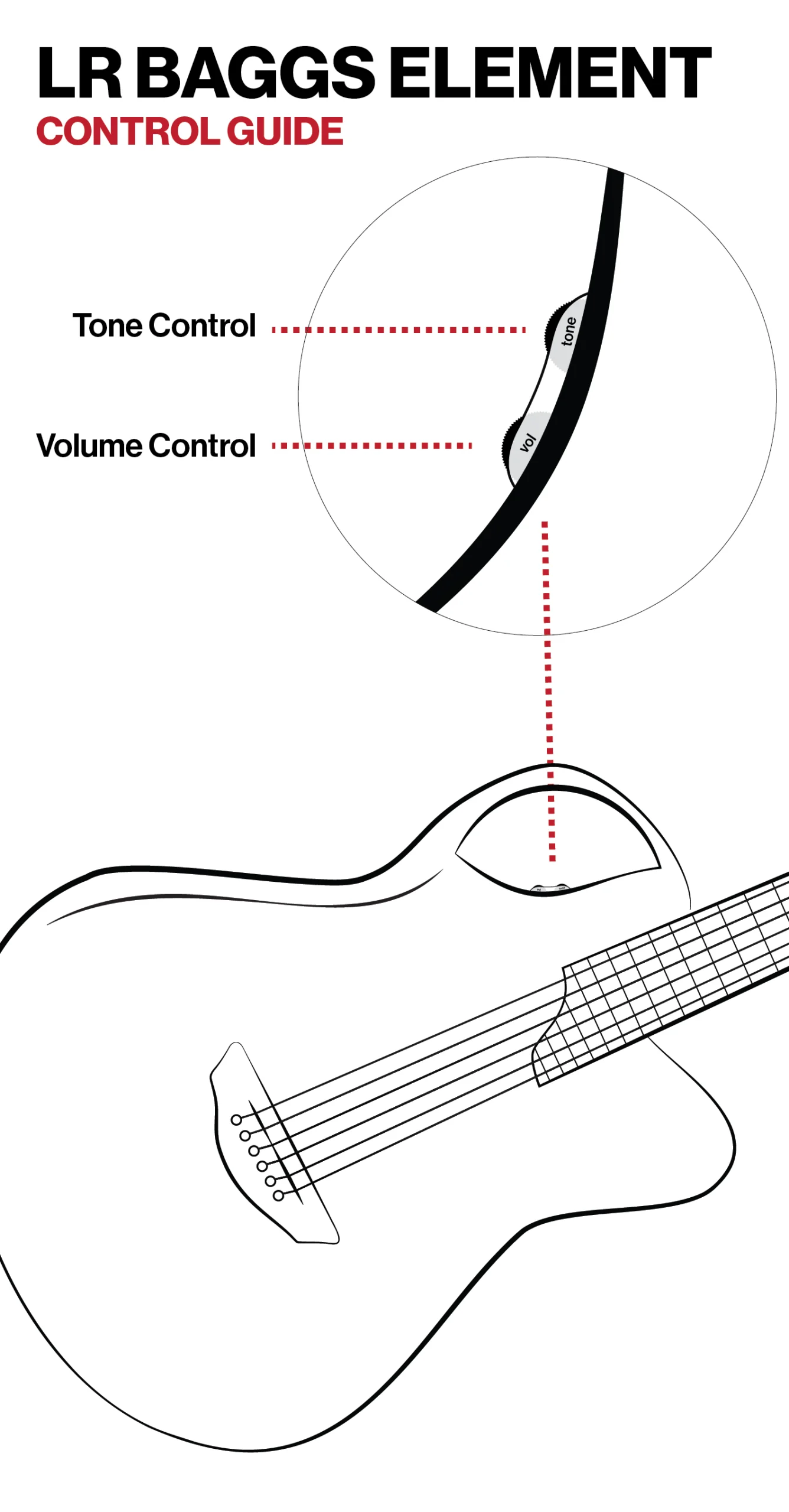 LR Baggs Element control guide emerald guitars