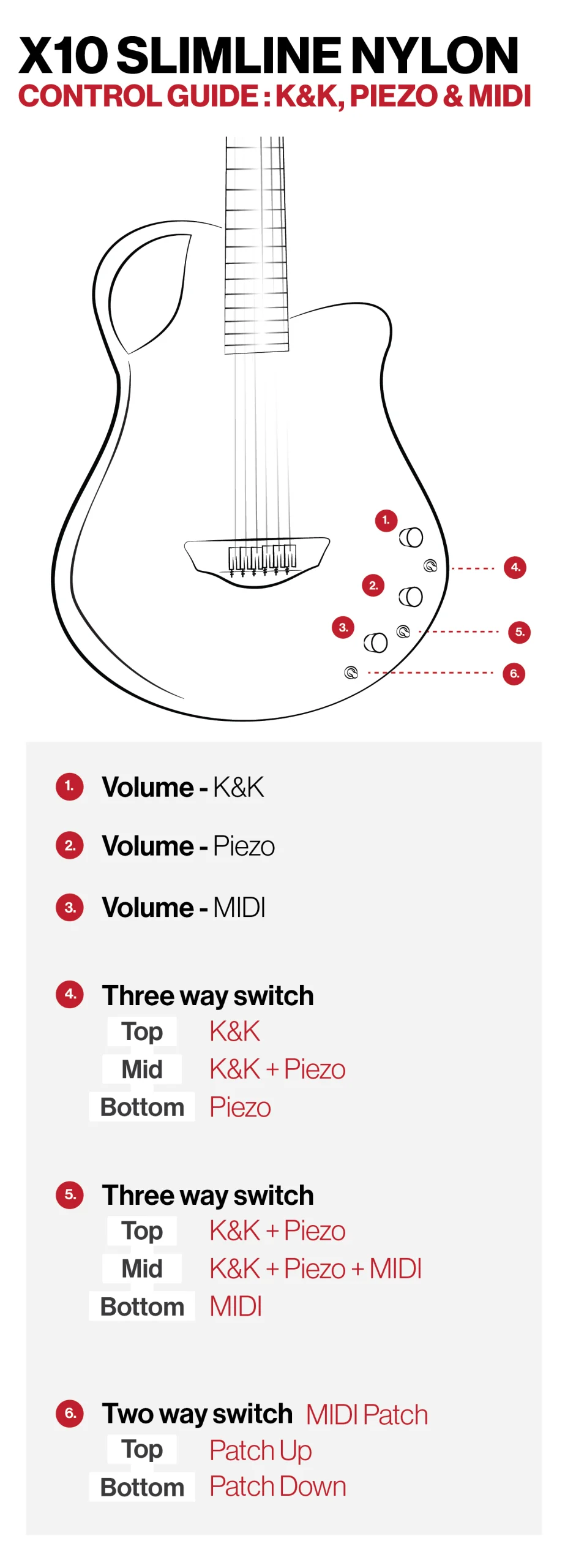 Nylon K&K, Piezo & MIDI emerald guitars