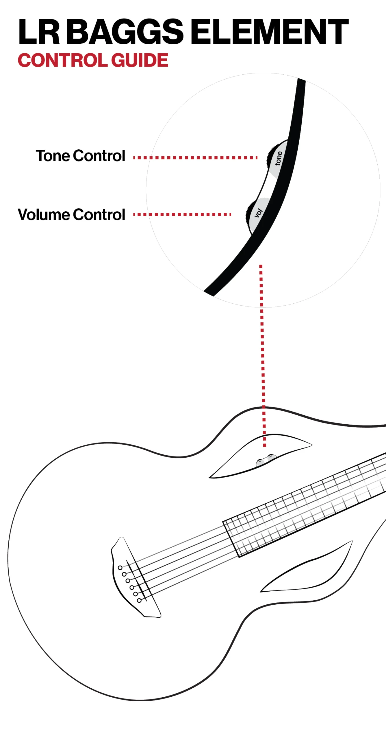 Solace LR Baggs Pickup guide Emerald guitars