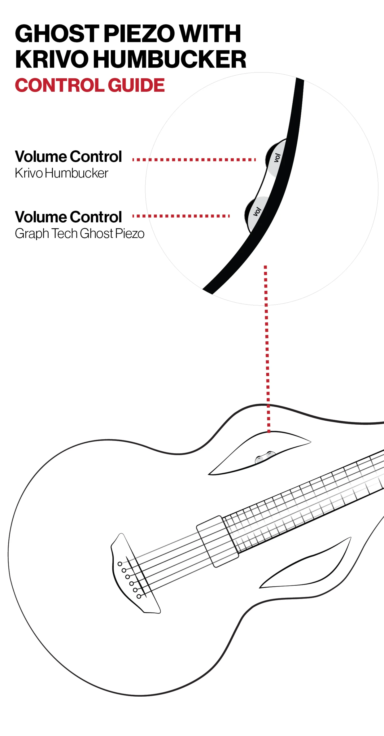 Solace Ghost Piezo and Krivo pickup guide emerald guitars