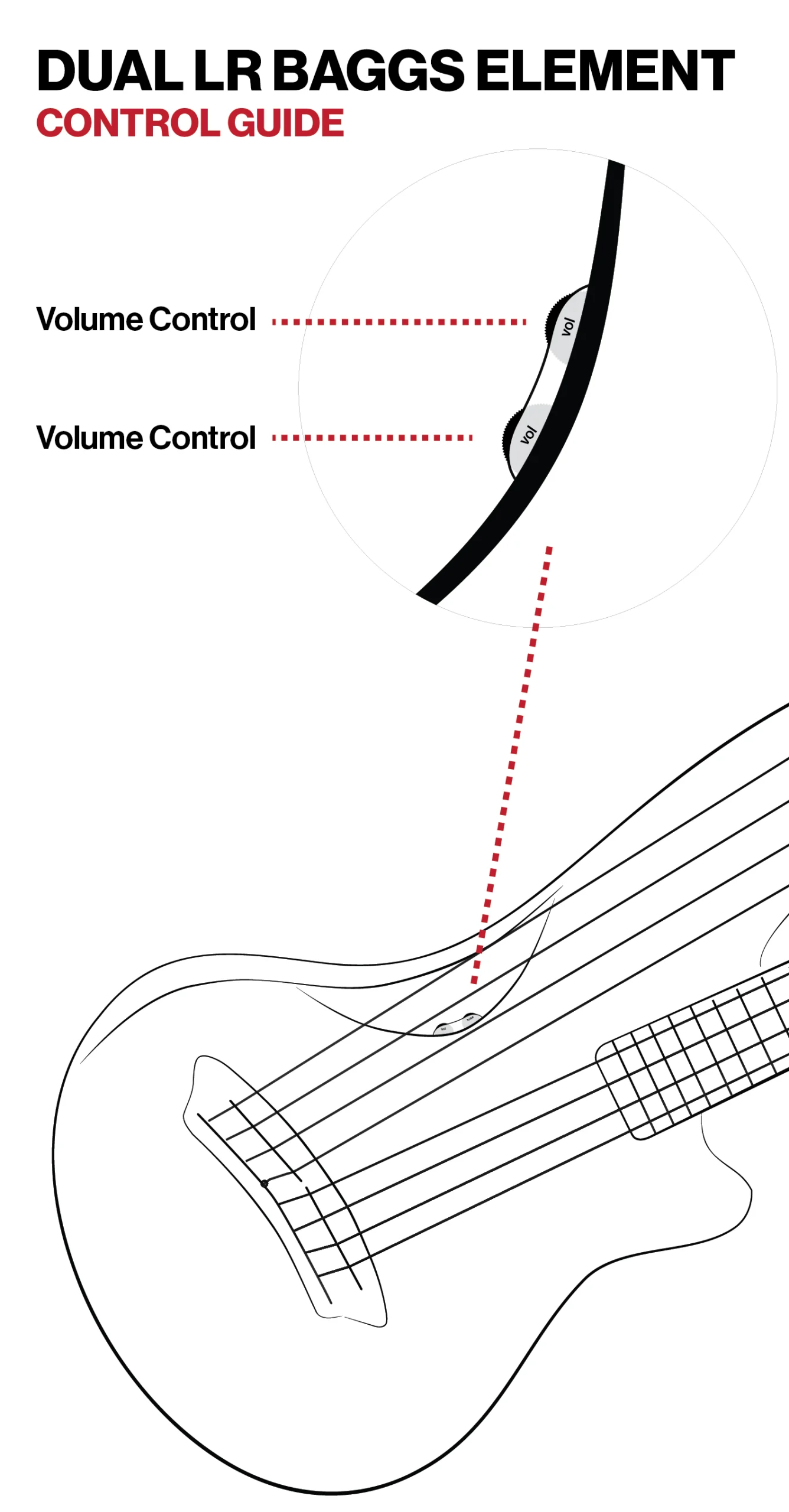 synergy uke LR Baggs pickup guide emerald guitars