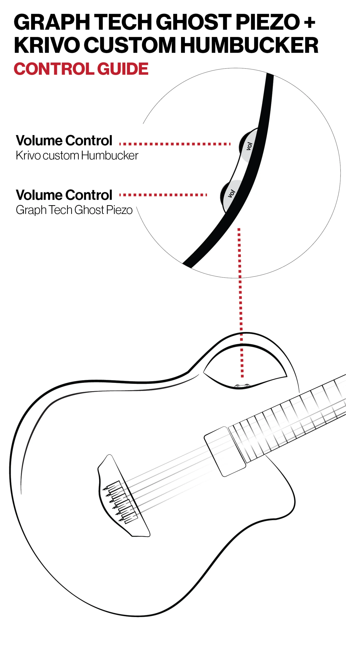 Graph Tech Ghost Piezo + Krivo custom Humbucker guide emerald guitars