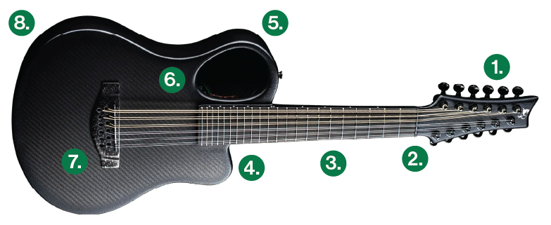 Amicus Black Opus carbon fiber guitar diagram